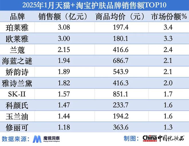 美妆工具在京东增速达906%；国货彩妆在抖音“高歌猛进”(图2)