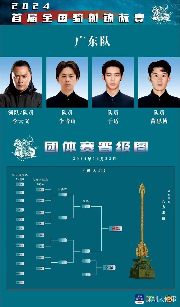 首届全国骑射锦标赛明日深汕开赛 演员于适代表广东队出战