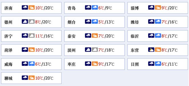 齐鲁早报｜山东21人获评全国三八红旗手；山东将迎寒潮