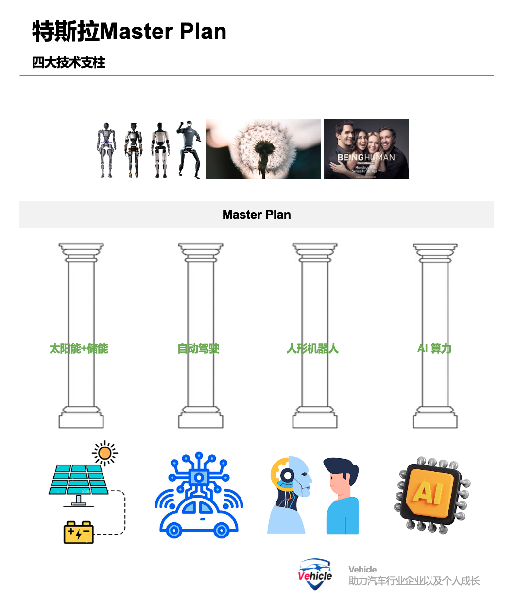 特斯拉Master Plan Phase 4路线图全解构：能源×FSD×AI×机器人=？(图2)