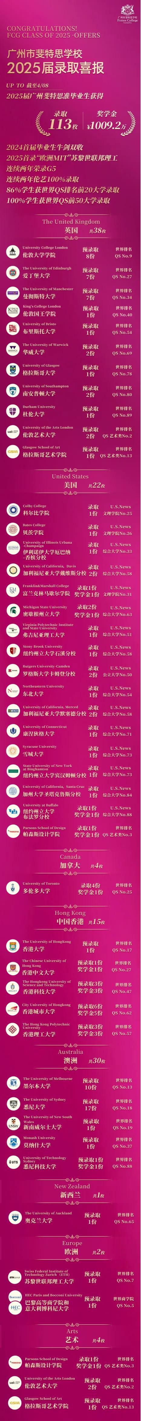 用实力打破国际教育烧钱魔咒！到底是怎么做到的？(图18)