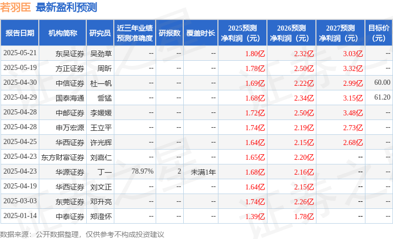 民生证券：给予若羽臣买入评级(图1)