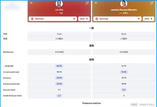 朱琳对阵马内罗中国金花冲击蒙特利尔站8强(图4)