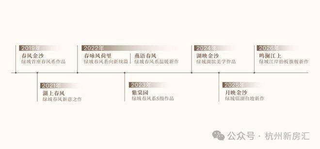 绿城鸣澜江上官方售楼处电话绿城鸣澜江上售楼中心电线年楼盘百科首页网站楼盘测评中心电话百科24小时热线(图5)